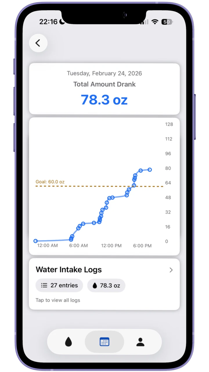 Sponge app showing hydration progress
